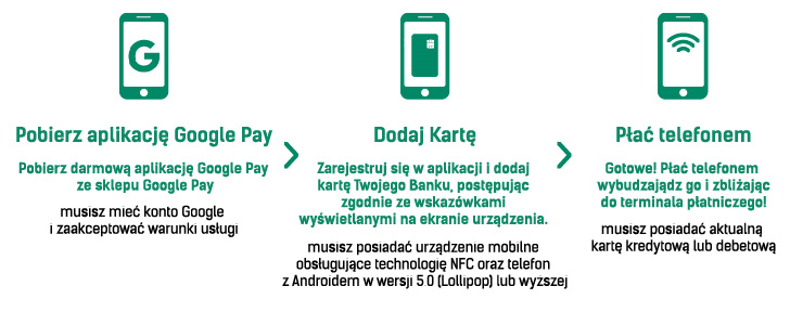 Google Pay